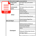 pdf acuiferos region de ohiggins